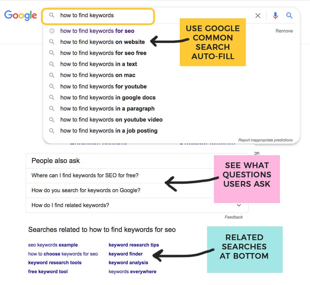 three places to find keywords in google search results