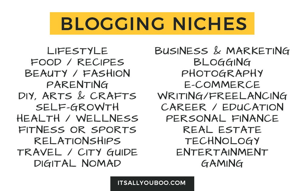 list of blogging niches to start your blog