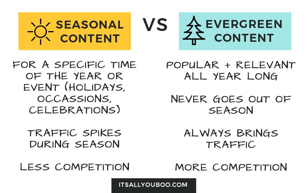 seasonal content vs evergreen content chart