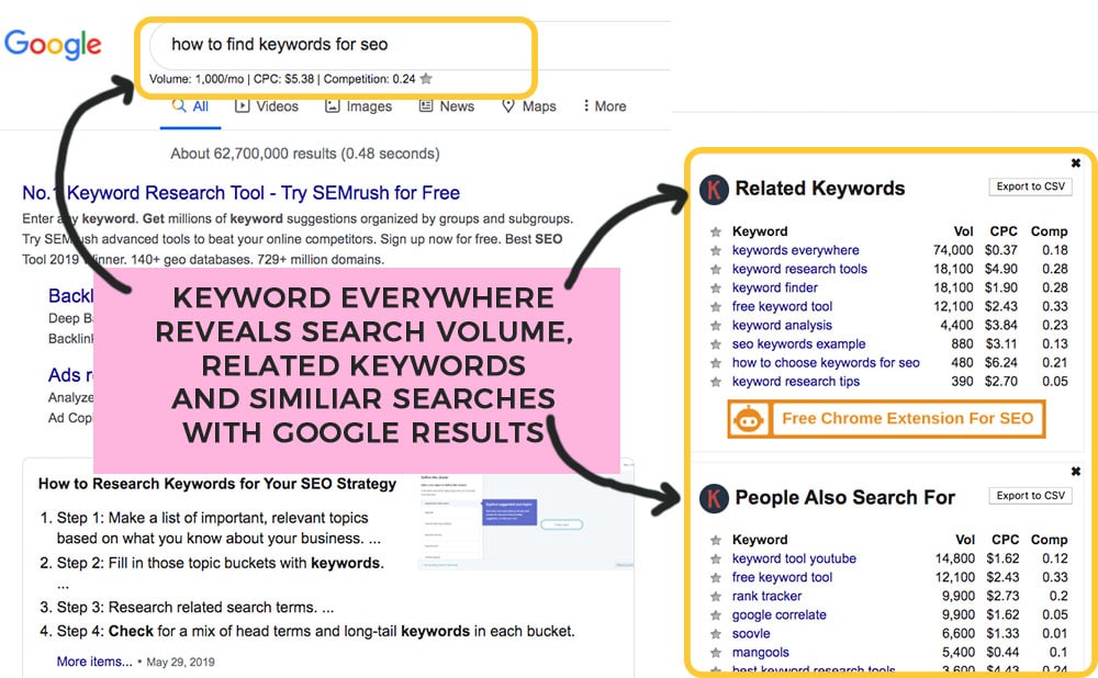 using keywords everywhere for keywords in google